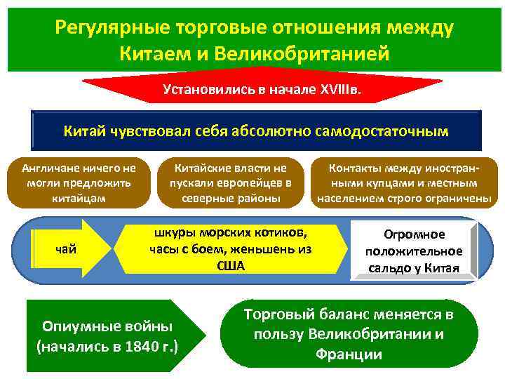 Экономика азии презентация