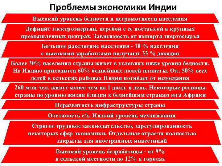 Проблемы экономики Индии Высокий уровень бедности и неграмотности населения Дефицит электроэнергии, перебои с ее