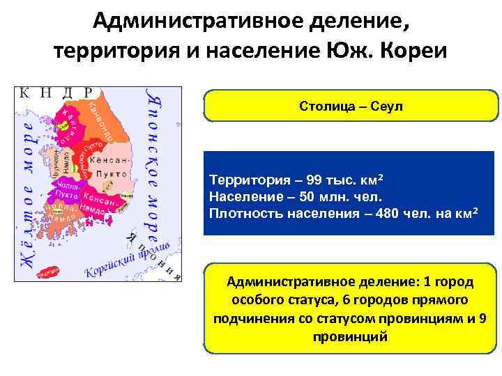 Административное деление, территория и население Юж. Кореи Столица – Сеул Территория – 99 тыс.