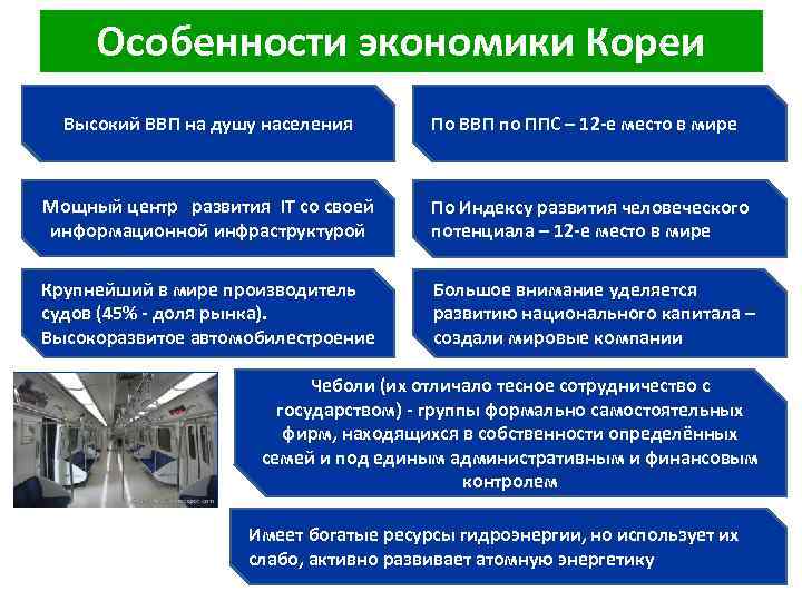 Особенности хозяйства стран азии