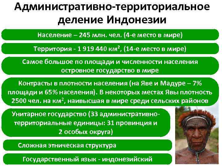 Административно-территориальное деление Индонезии Население – 245 млн. чел. (4 -е место в мире) Территория