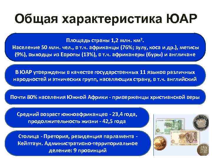 Общая характеристика ЮАР Площадь страны 1, 2 млн. км 2. Население 50 млн. чел.