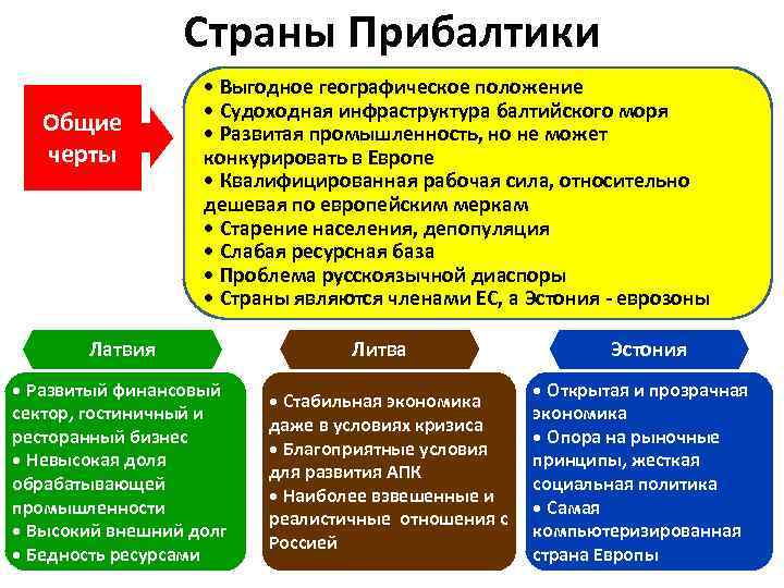 План характеристики страны эстония