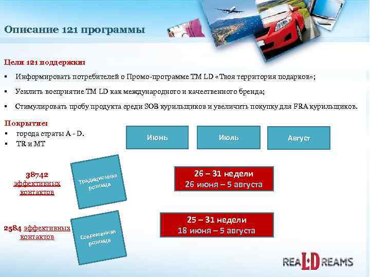 Описание 121 программы Цели 121 поддержки: § Информировать потребителей о Промо-программе TM LD «Твоя