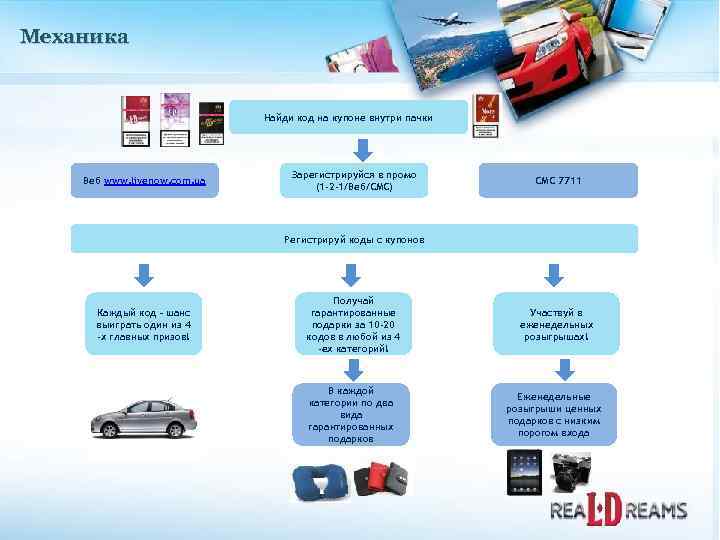 Механика Найди код на купоне внутри пачки Веб www. livenow. com. ua Зарегистрируйся в