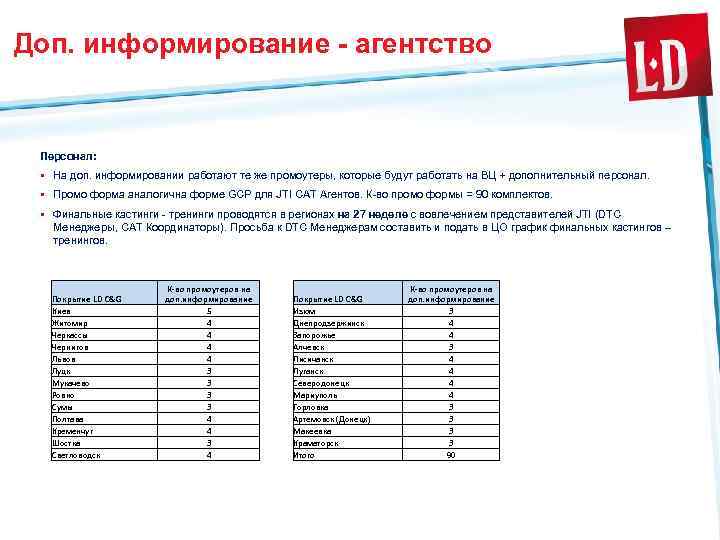 Доп. информирование - агентство Персонал: § На доп. информировании работают те же промоутеры, которые