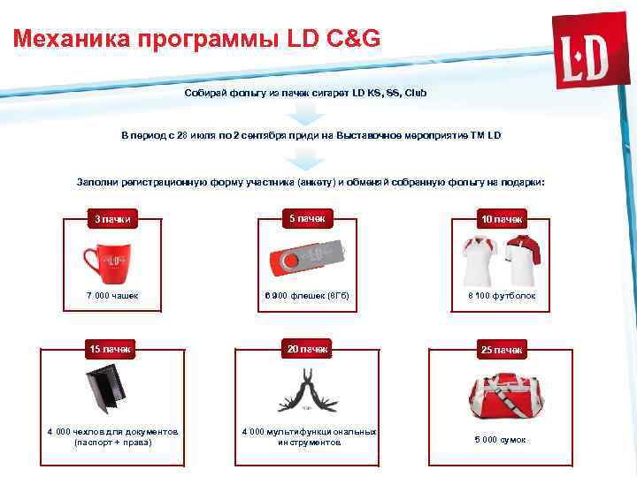 Механика программы LD C&G Собирай фольгу из пачек сигарет LD KS, SS, Club В