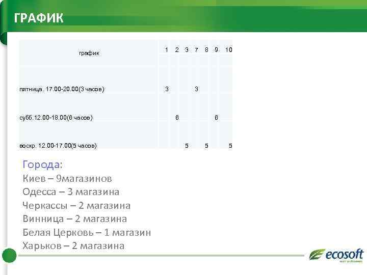 ГРАФИК 1 график 2 субб. 12. 00 -18. 00(6 часов) Киев – 9 магазинов