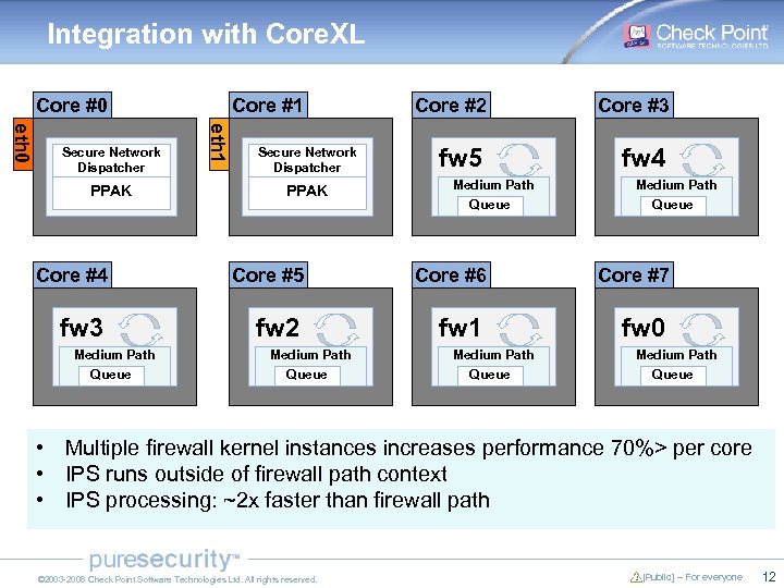 Integration with Core. XL Core #0 PPAK Core #4 fw 3 Medium Path Queue