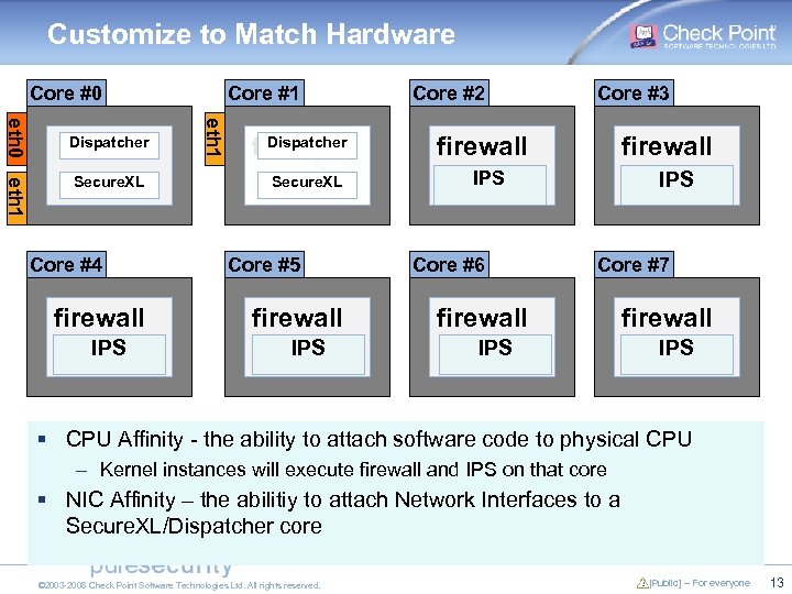 Customize to Match Hardware Core #0 Secure. XL Core #4 firewall IPS eth 1
