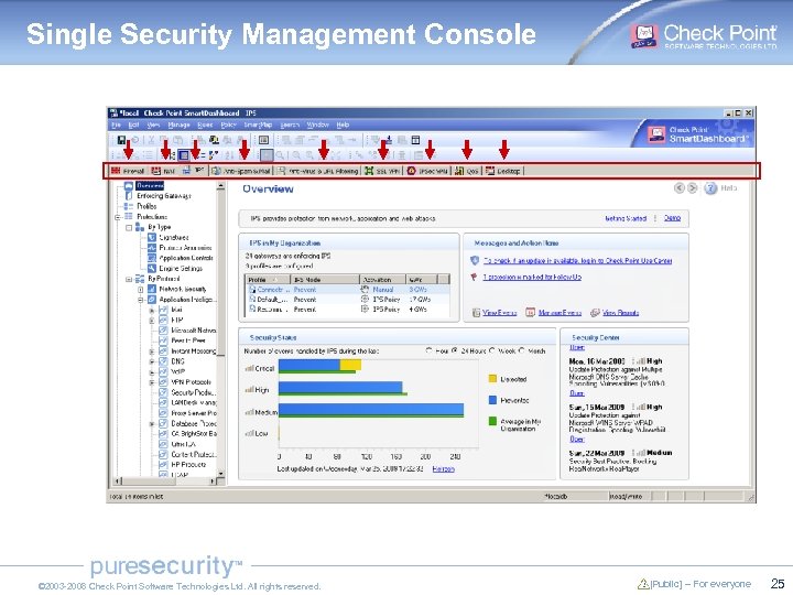 Single Security Management Console © 2003 -2008 Check Point Software Technologies Ltd. All rights
