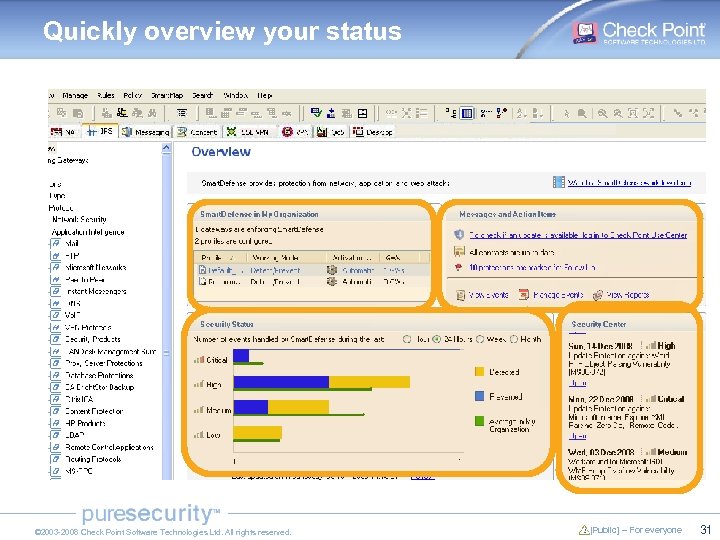 Quickly overview your status © 2003 -2008 Check Point Software Technologies Ltd. All rights