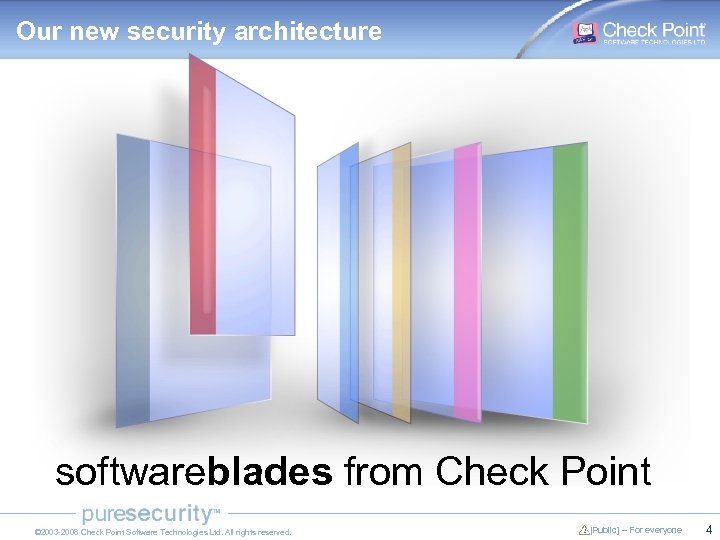 Our new security architecture softwareblades from Check Point © 2003 -2008 Check Point Software