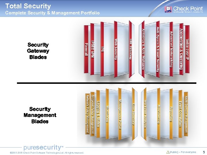 Total Security Complete Security & Management Portfolio Security Gateway Blades Security Management Blades ©
