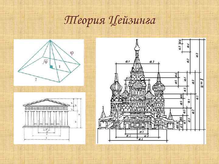 Теория Цейзинга 