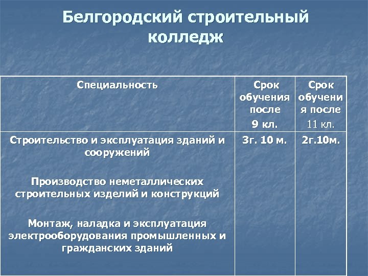 Белгородский строительный колледж Специальность Строительство и эксплуатация зданий и сооружений Производство неметаллических строительных изделий