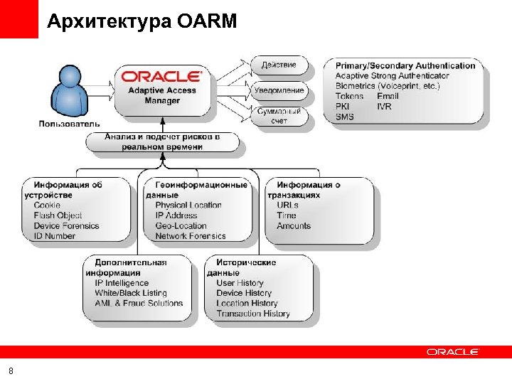 Архитектура OARM 8 