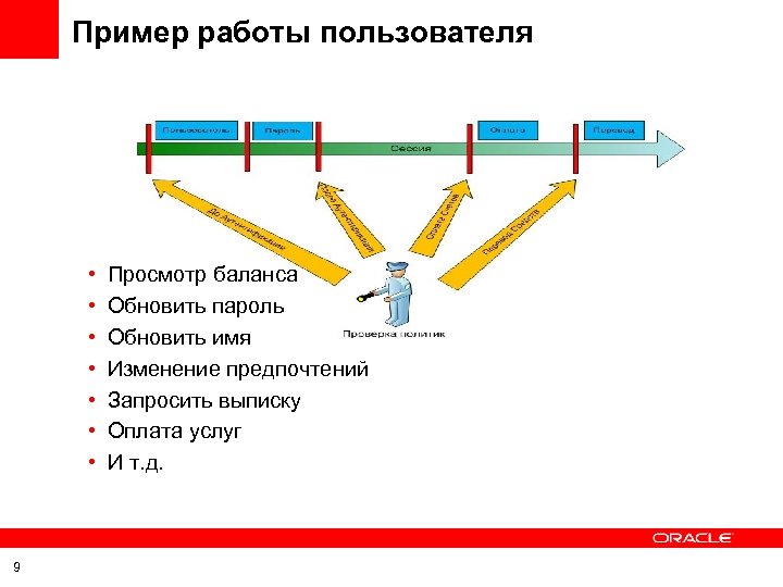 Пример работы пользователя • • 9 Просмотр баланса Обновить пароль Обновить имя Изменение предпочтений