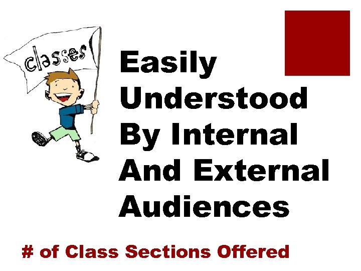 Easily Understood By Internal And External Audiences # of Class Sections Offered 