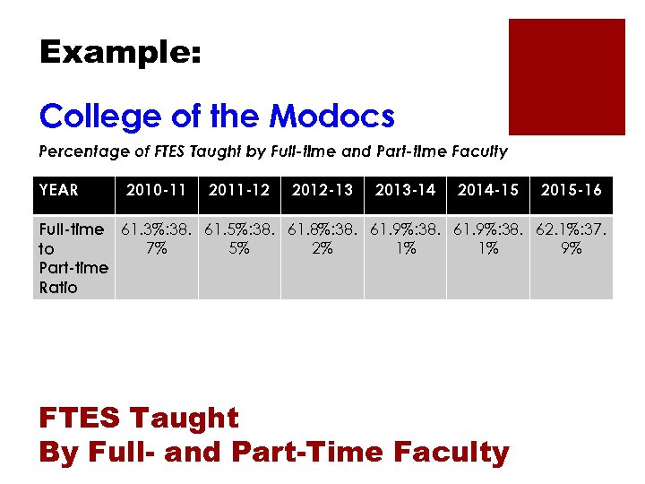 Example: College of the Modocs Percentage of FTES Taught by Full-time and Part-time Faculty