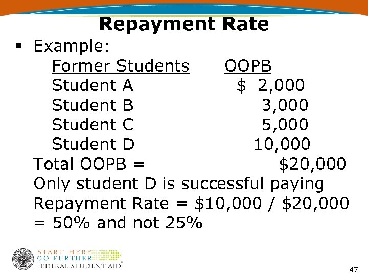 Repayment Rate § Example: Former Students OOPB Student A $ 2, 000 Student B