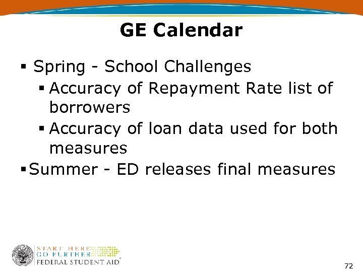 GE Calendar § Spring - School Challenges § Accuracy of Repayment Rate list of