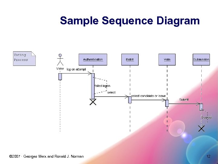 Sample Sequence Diagram © 2007 · Georges Merx and Ronald J. Norman 12 