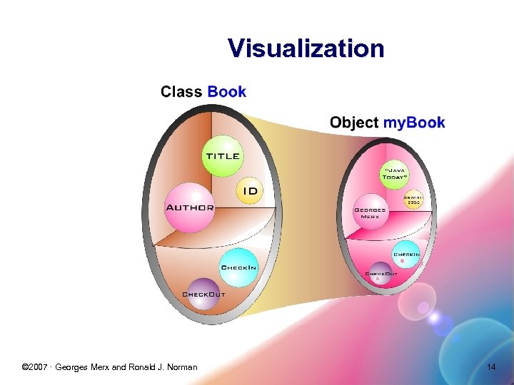 Visualization © 2007 · Georges Merx and Ronald J. Norman 14 