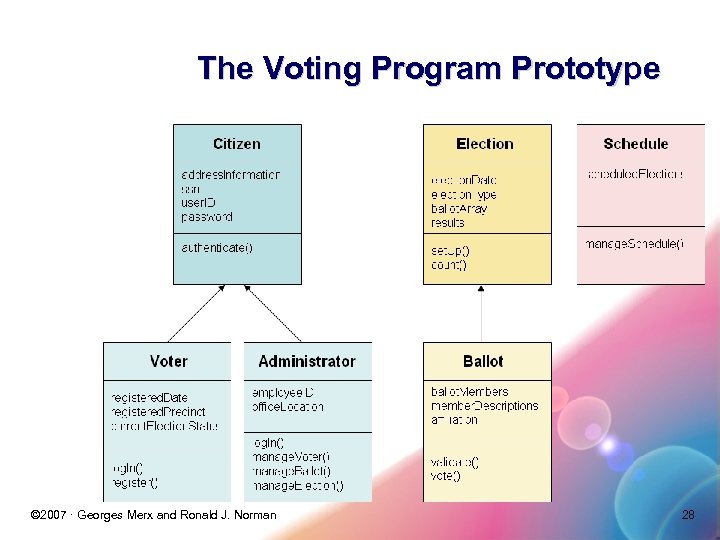 The Voting Program Prototype © 2007 · Georges Merx and Ronald J. Norman 28