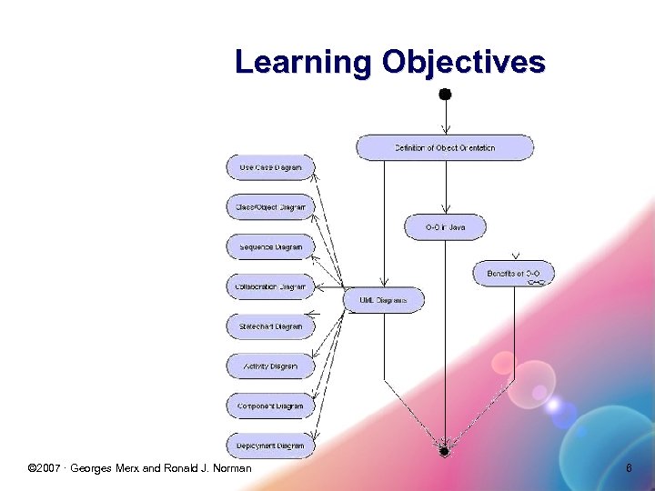 Learning Objectives © 2007 · Georges Merx and Ronald J. Norman 6 