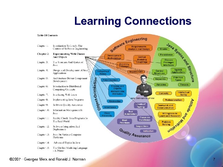 Learning Connections © 2007 · Georges Merx and Ronald J. Norman 7 