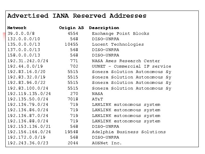 Advertised IANA Reserved Addresses Network 39. 0. 0. 0/8 132. 0. 0. 0/10 135.
