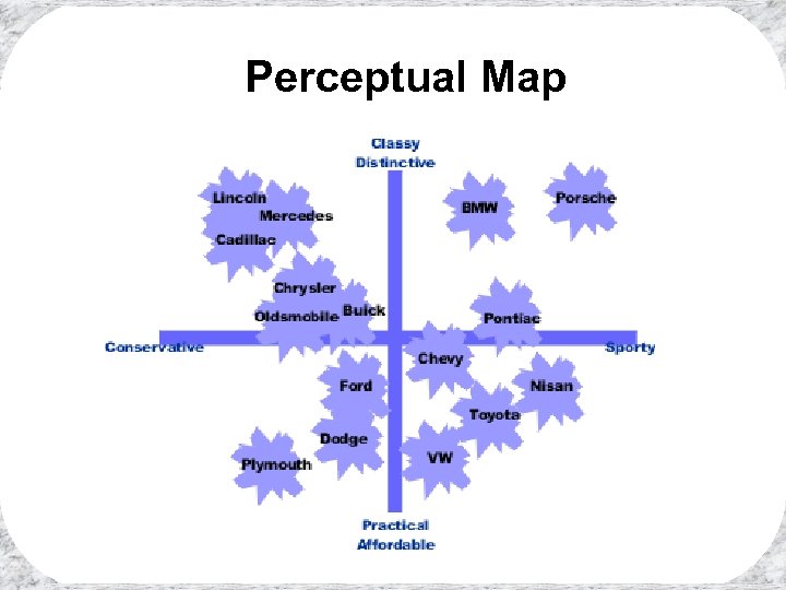 Perceptual Map 