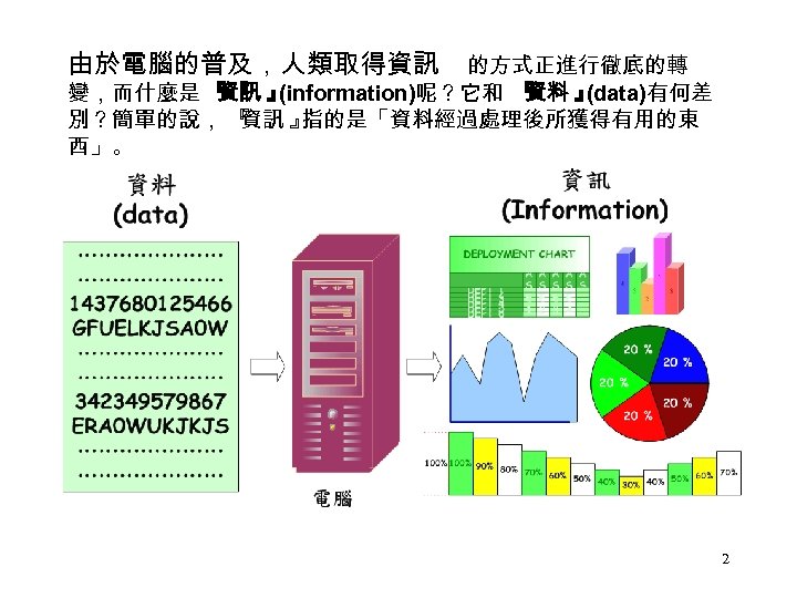 由於電腦的普及，人類取得資訊 的方式正進行徹底的轉 變，而什麼是 『 資訊 』 (information)呢？它和 『 資料 』 (data)有何差 別？簡單的說， 『 資訊