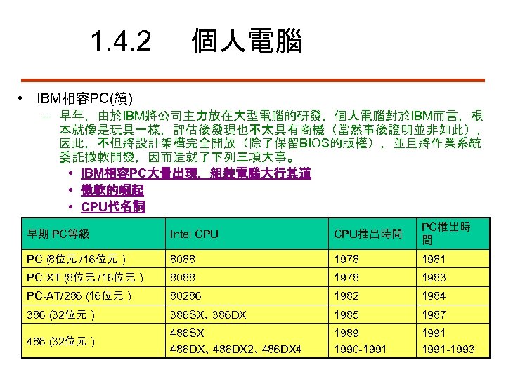 1. 4. 2 個人電腦 • IBM相容PC(續) – 早年，由於IBM將公司主力放在大型電腦的研發，個人電腦對於IBM而言，根 本就像是玩具一樣，評估後發現也不太具有商機（當然事後證明並非如此）， 因此，不但將設計架構完全開放（除了保留BIOS的版權），並且將作業系統 委託微軟開發，因而造就了下列三項大事。 • IBM相容PC大量出現，組裝電腦大行其道 •