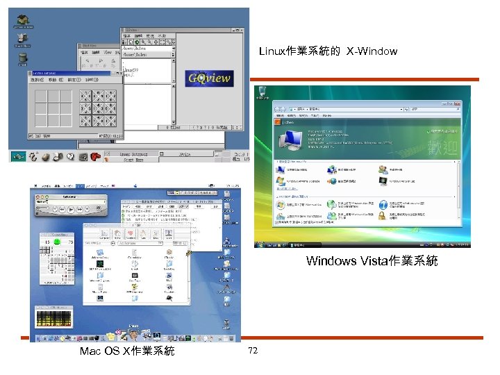 Linux作業系統的 X-Windows Vista作業系統 Mac OS X作業系統 72 