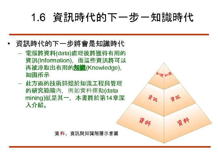 1. 6 資訊時代的下一步－知識時代 • 資訊時代的下一步將會是知識時代 – 電腦將資料(data)處理後將獲得有用的 資訊(Information)，而這些資訊將可以 再被淬取出有用的知識(Knowledge)， 如圖所示 – 此方面的技術歸類於知識 程與管理 的研究範疇內，例如資料探勘(data