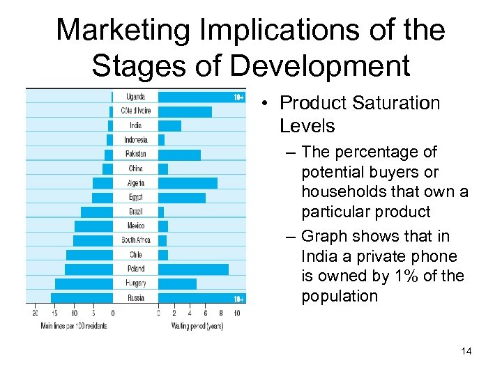 Marketing Implications of the Stages of Development • Product Saturation Levels – The percentage