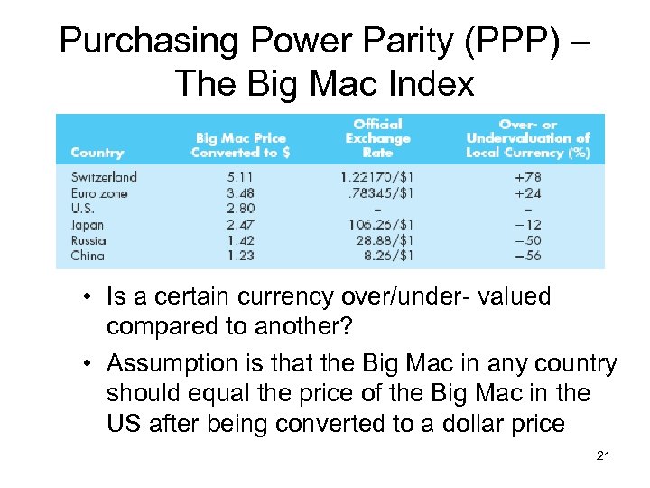 Purchasing Power Parity (PPP) – The Big Mac Index • Is a certain currency