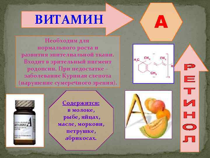 ВИТАМИН Необходим для нормального роста и развития эпителиальной ткани. Входит в зрительный пигмент родопсин.