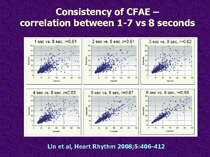 Consistency of CFAE – correlation between 1 -7 vs 8 seconds Lin et al,