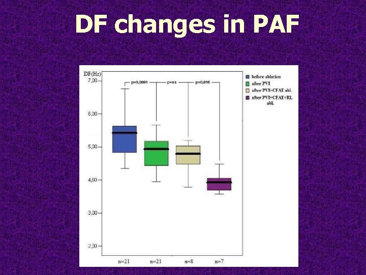 DF changes in PAF 