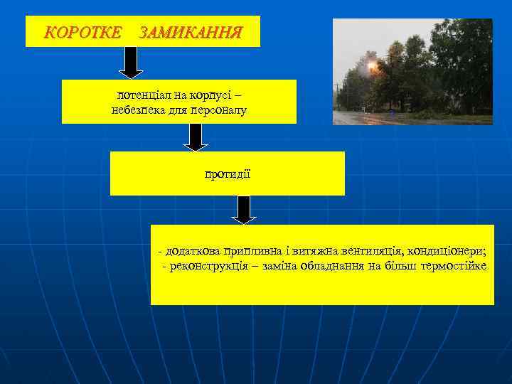 КОРОТКЕ ЗАМИКАННЯ потенціал на корпусі – небезпека для персоналу протидії - додаткова припливна і