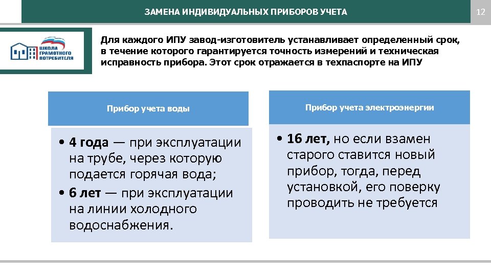 ЗАМЕНА ИНДИВИДУАЛЬНЫХ ПРИБОРОВ УЧЕТА Для каждого ИПУ завод-изготовитель устанавливает определенный срок, в течение которого