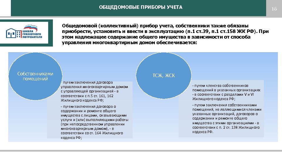 ОБЩЕДОМОВЫЕ ПРИБОРЫ УЧЕТА 16 Общедомовой (коллективный) прибор учета, собственники также обязаны приобрести, установить и