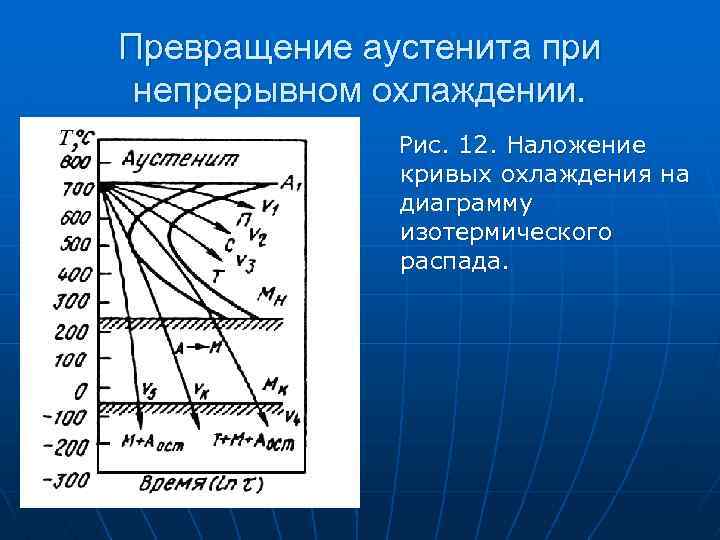 Диаграмма превращения. Диаграмма превращения аустенита при непрерывном охлаждении. Распад аустенита изотермическая закалка. Диаграмма распада переохлажденного аустенита. Диаграмма изотермического превращения.