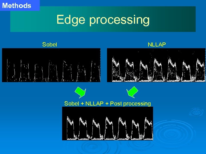 Methods Edge processing Sobel NLLAP Sobel + NLLAP + Post processing 