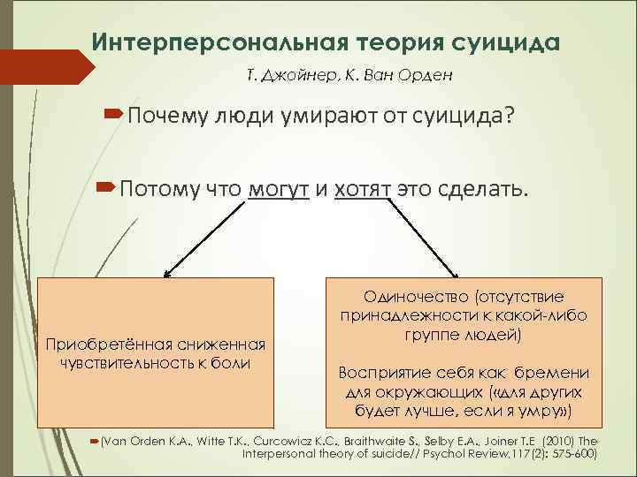 Интерперсональная теория суицида Т. Джойнер, К. Ван Орден Почему люди умирают от суицида? Потому