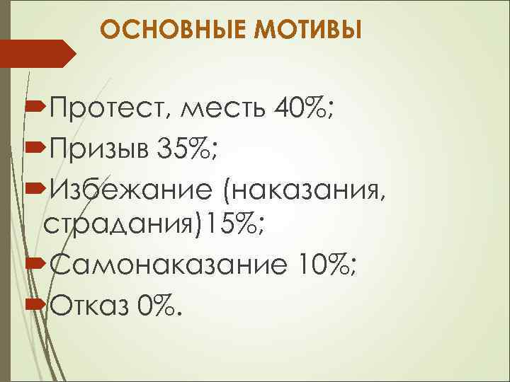 ОСНОВНЫЕ МОТИВЫ Протест, месть 40%; Призыв 35%; Избежание (наказания, страдания)15%; Самонаказание 10%; Отказ 0%.
