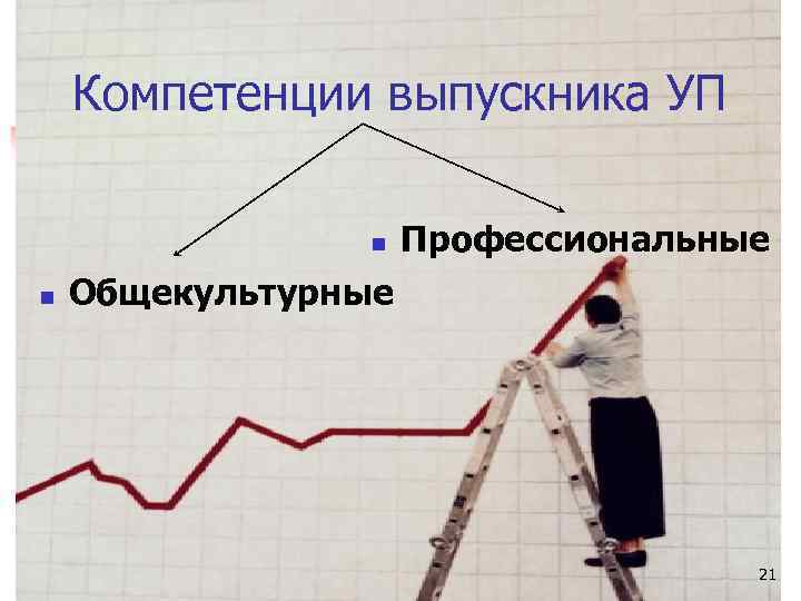 Компетенции выпускника УП n n Профессиональные Общекультурные 21 